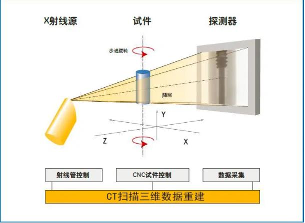 营口工业CT无损检测