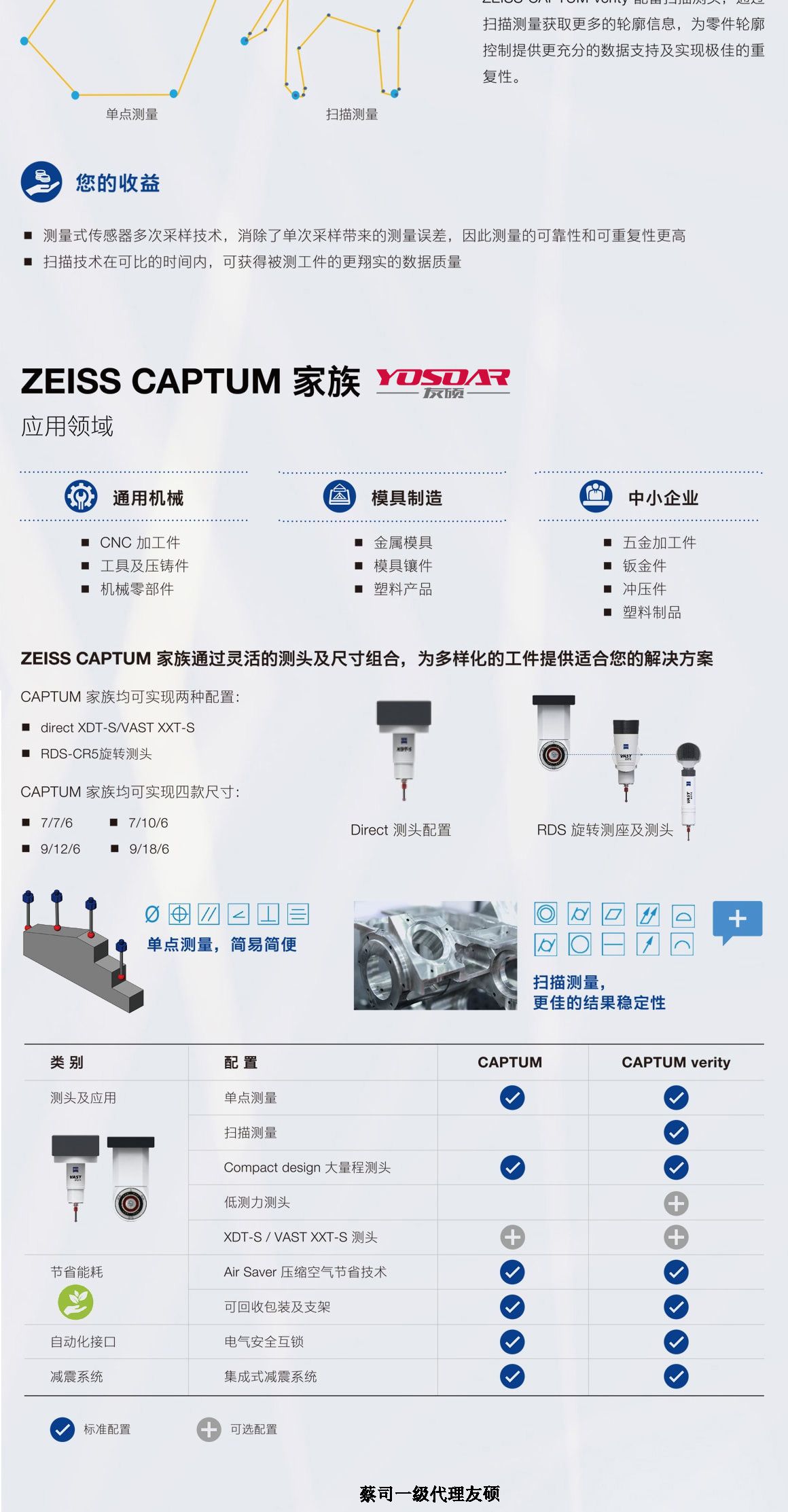 营口蔡司三坐标CAPTUM