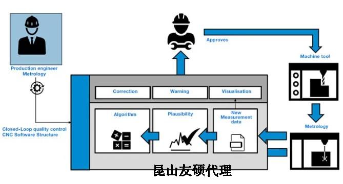 营口蔡司营口三坐标测量机